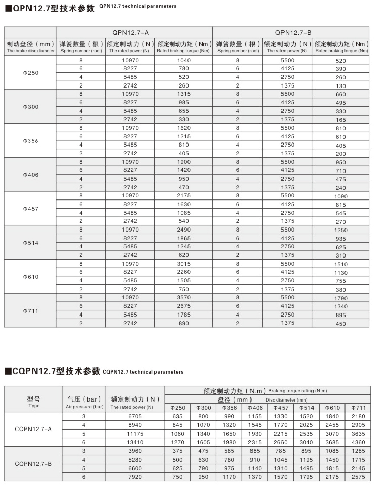 QP、CQP系列氣動鉗盤式制動器06