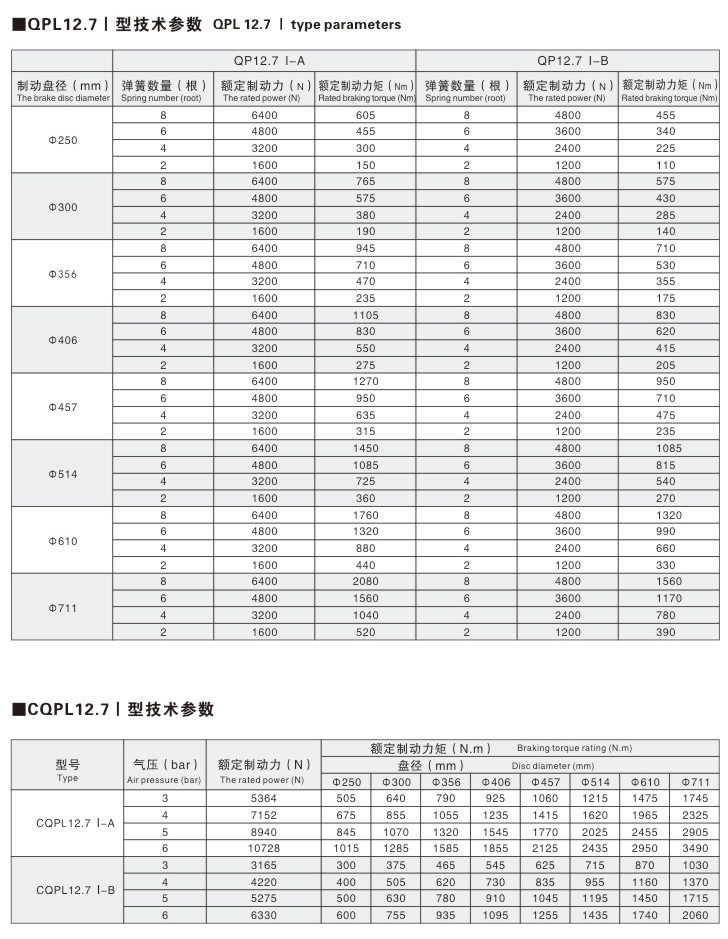 QP、CQP系列氣動鉗盤式制動器08
